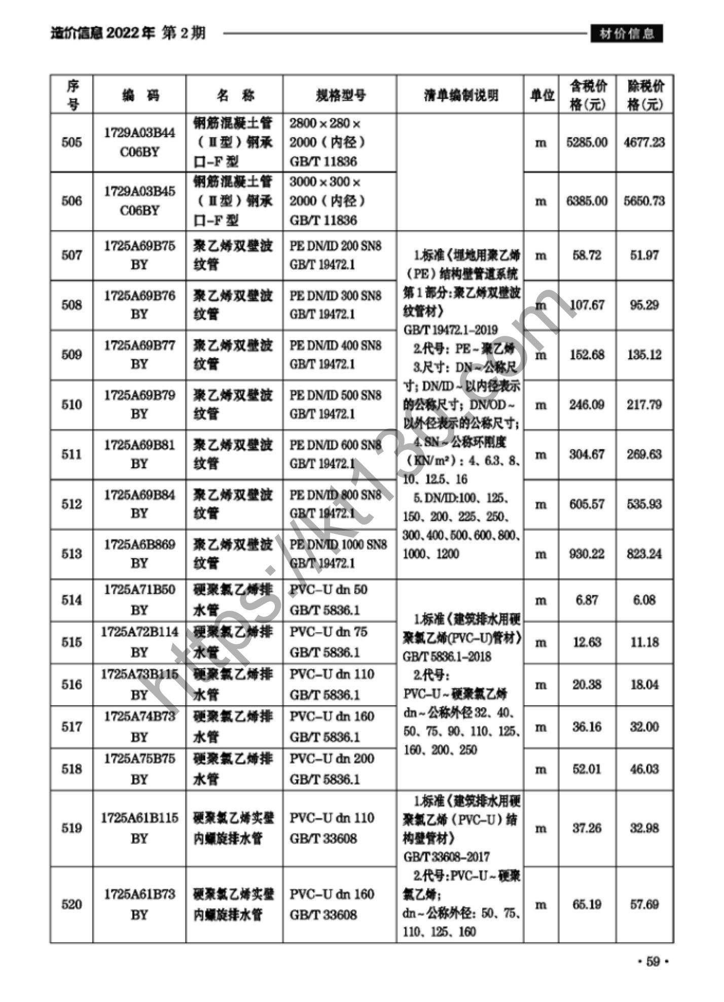 滁州市2022年2月建筑材料价_钢筋混凝土顶管_37783